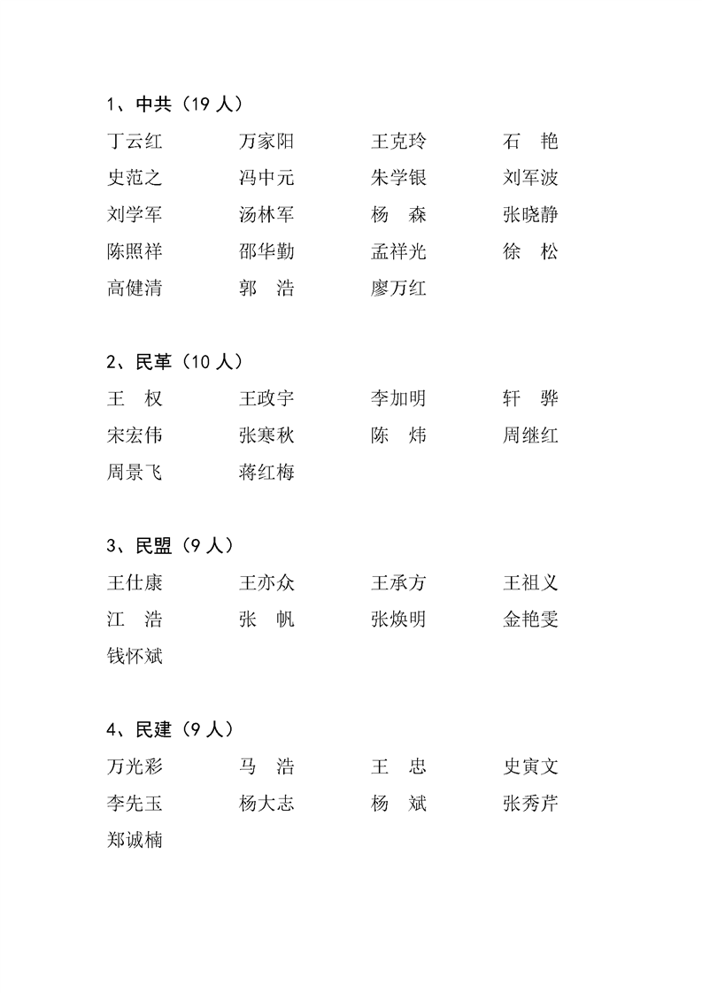 政协第十五届蚌埠市委员会各界别委员名单